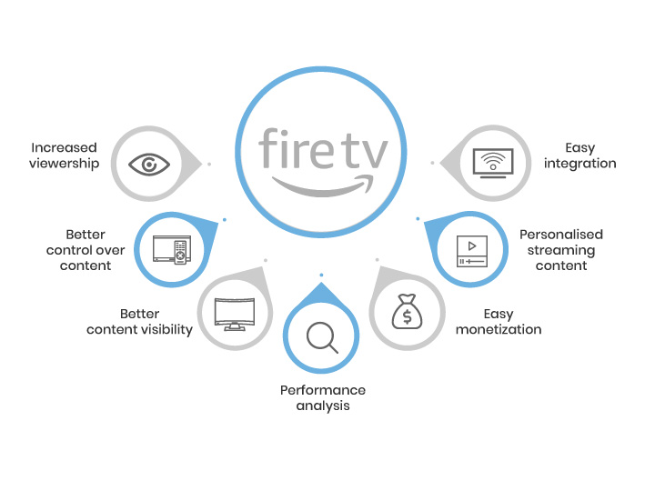 Amazon-Fire-TV-App-Development-Services (1) (1)