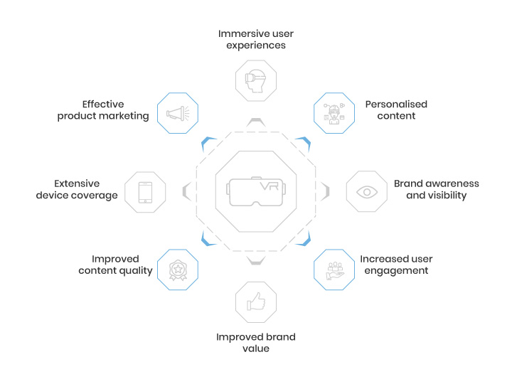 Virtual-Reality-App-Development-Services02 (1)