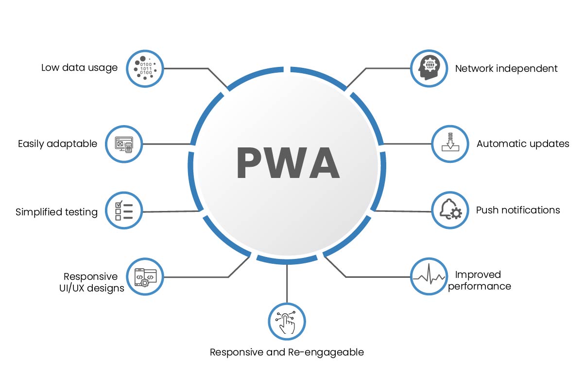 Benefits of PWAs