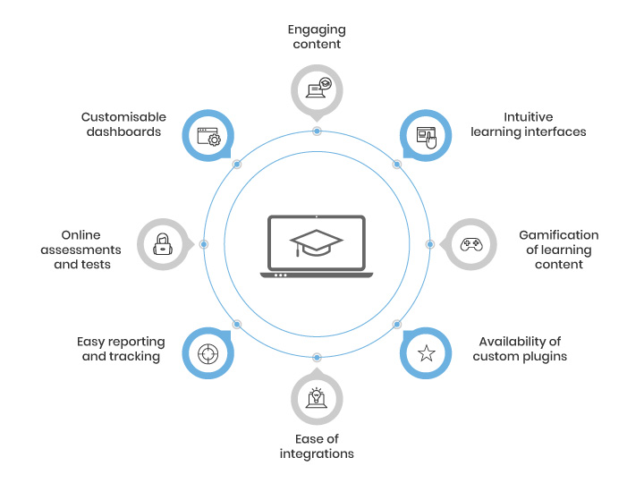 Learning-Management-Software-Development